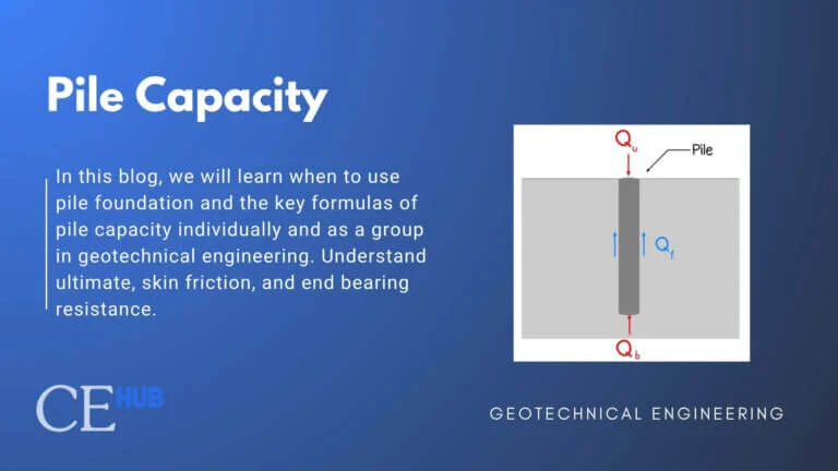 Illustrative image of Bearing capacity analysis in Auckland