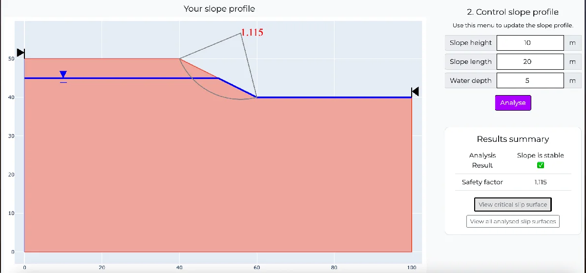 Illustrative image of Factor of safety (FS) calculation in Auckland