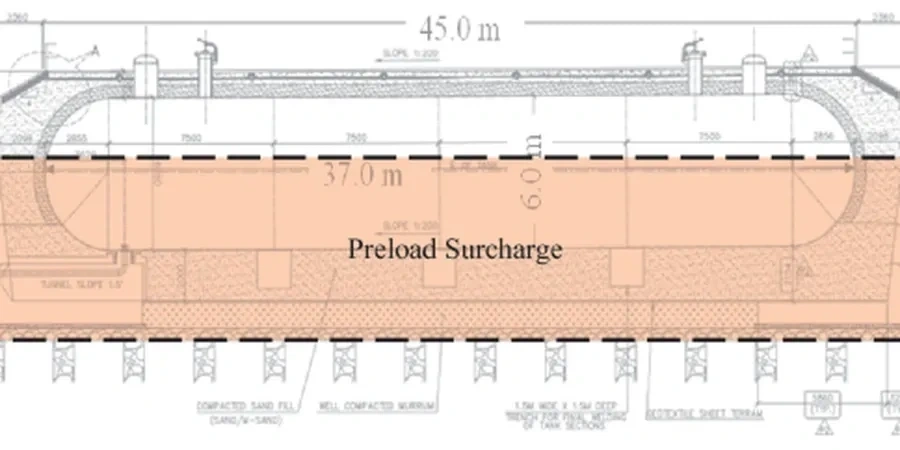 Illustrative image of Preloading design (without surcharge) in Auckland