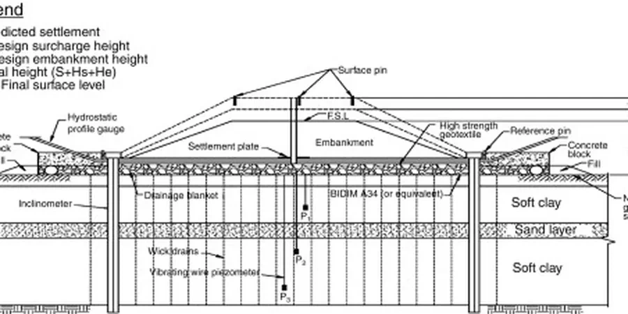 Illustrative image of Preloading with surcharge design in Auckland