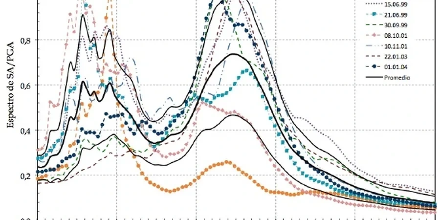 Illustrative image of Site response analysis in Auckland